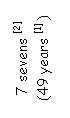 Text Box: 7 sevens [2]
(49 years [1] )
